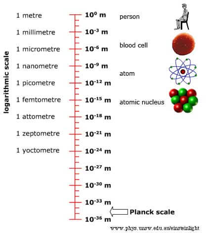 Planck Yıldızı Nedir? Kara Deliklerin Çekirdeği Egzotik Bir Yıldız Olabilir 9 planck olcegi 2