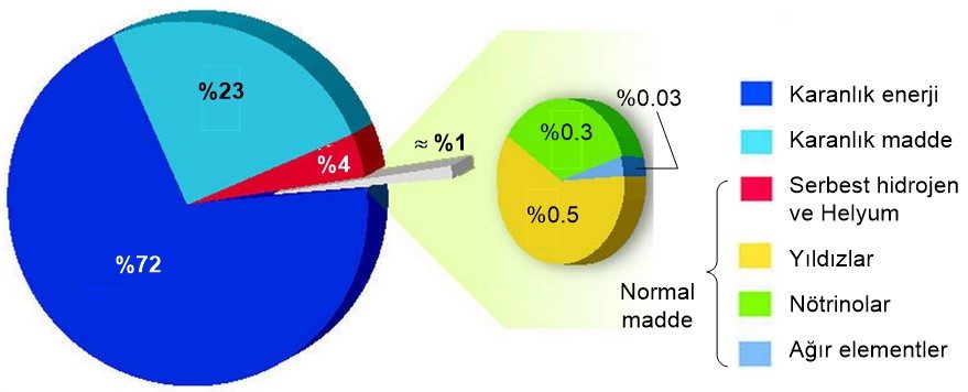 Karanlık Madde Nedir? 1 KAR madde 1