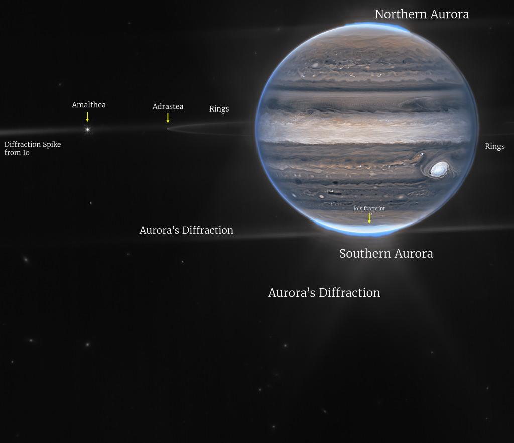 James Webb, Jüpiter 'in Yeni Görüntülerini Yayınladı 1 jupiter kose bucak